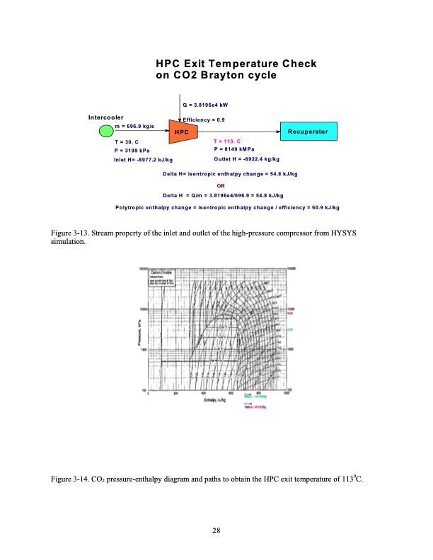 development-of-supercritical-carbon-dioxide-brayton-cycle-045
