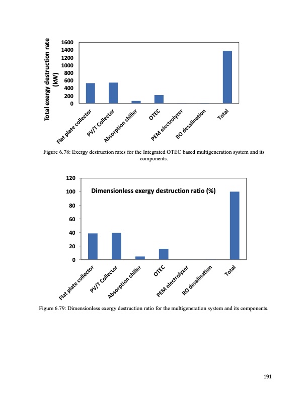 energy-systems-multigeneration-purposes-191