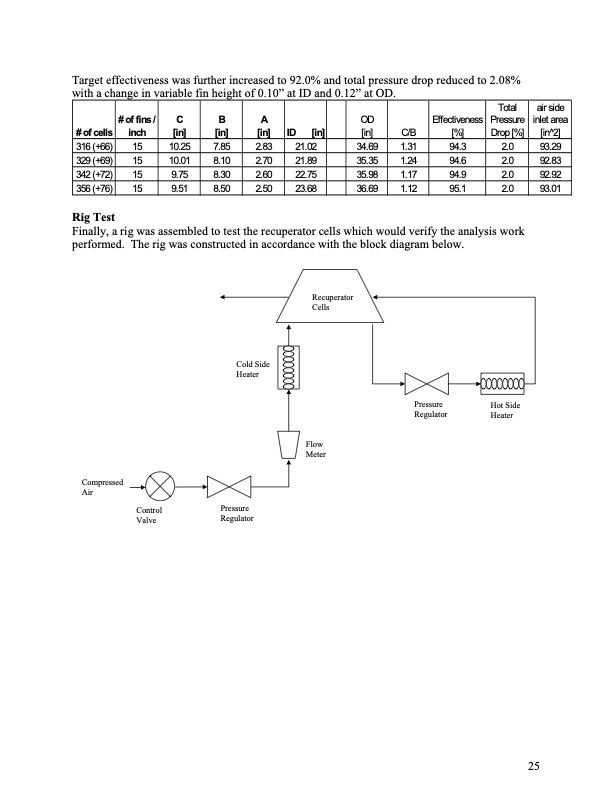 final-technical-report--advanced-microturbine-system-amtsc20-026