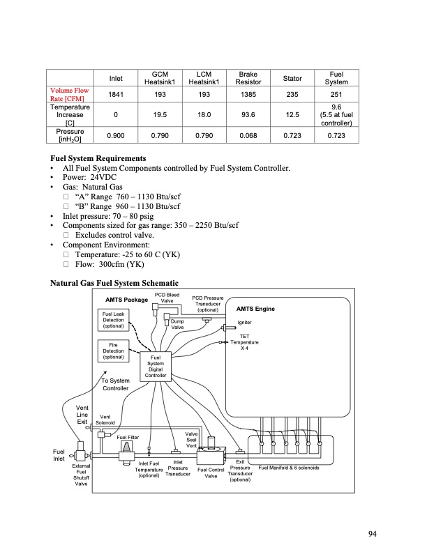 final-technical-report--advanced-microturbine-system-amtsc20-095