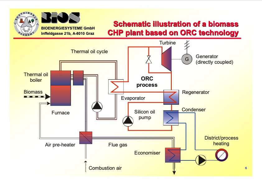 innovative-biomass-chp-technologies-innovative-006
