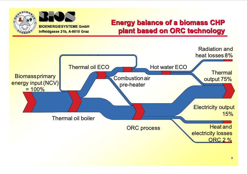 innovative-biomass-chp-technologies-innovative-009