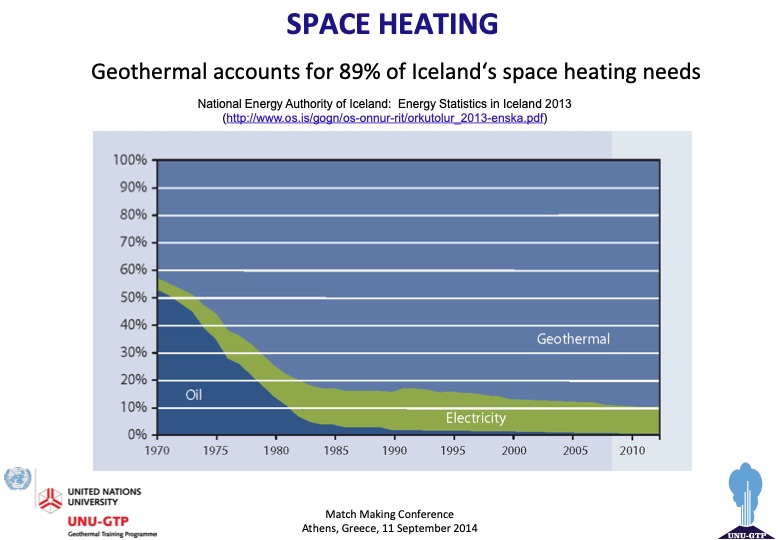 utilization-geothermal-energy-in-iceland-009