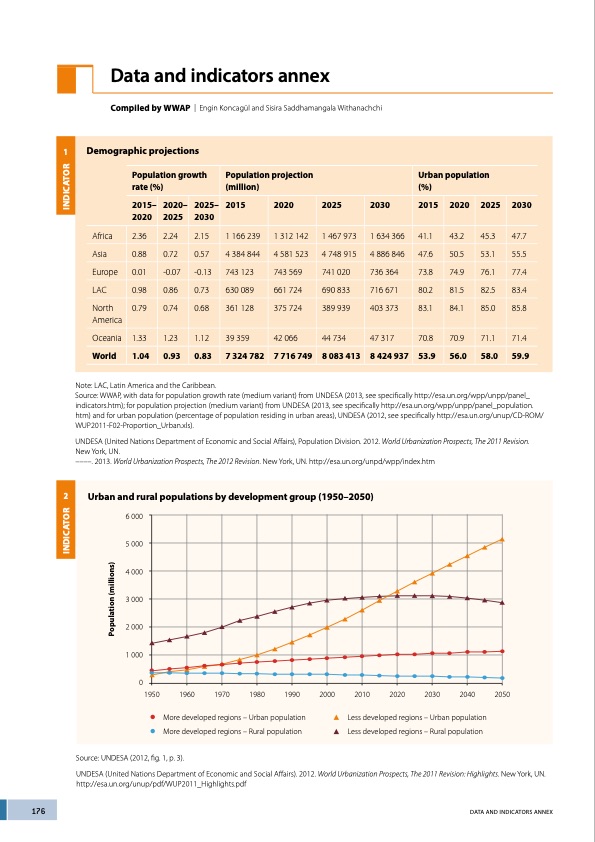 water-and-energy-201