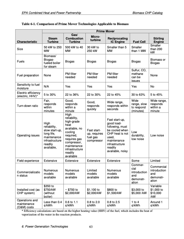 biomass-combined-heat-and-power-catalog-technologies-073