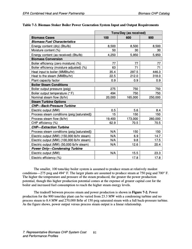 biomass-combined-heat-and-power-catalog-technologies-091