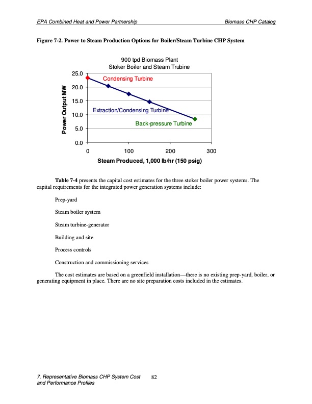 biomass-combined-heat-and-power-catalog-technologies-092