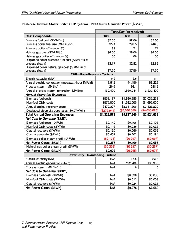 biomass-combined-heat-and-power-catalog-technologies-095