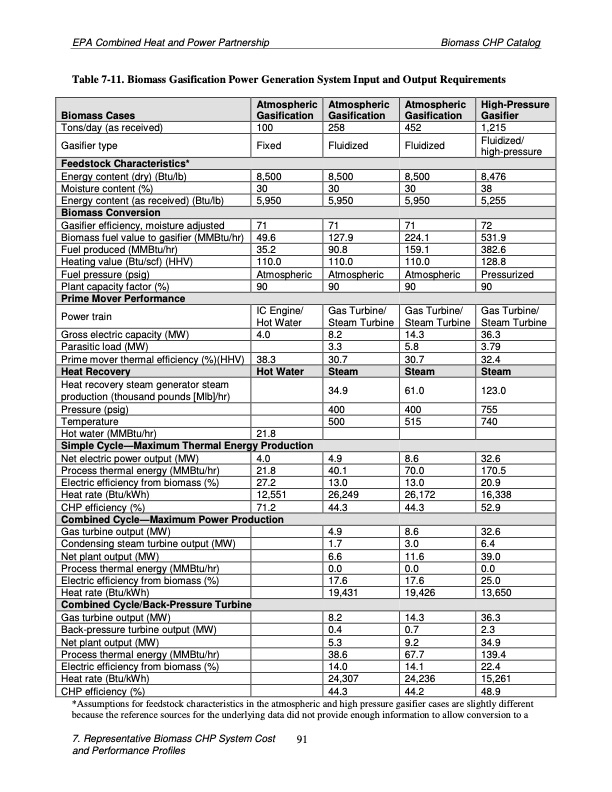 biomass-combined-heat-and-power-catalog-technologies-101