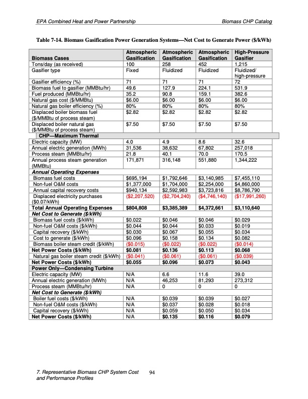 biomass-combined-heat-and-power-catalog-technologies-104