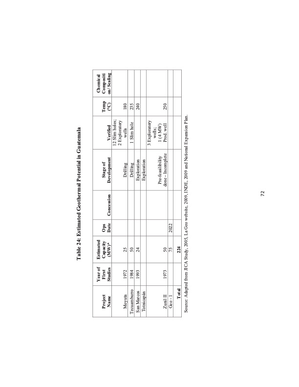 drilling-down-geothermal-potential-central-america-095