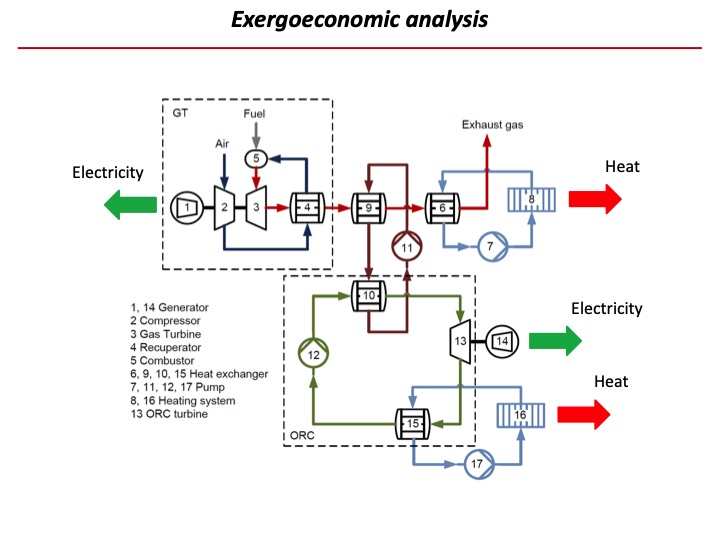 exergy-and-exergoeconomic-analysis-009