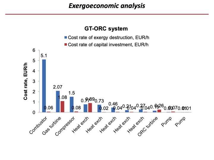 exergy-and-exergoeconomic-analysis-010