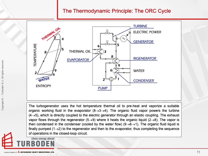 organic-rankine-cycle-orc-technology-turboden-011