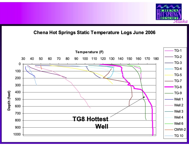 renewable-energy-projects-at-chena-hot-springs-062