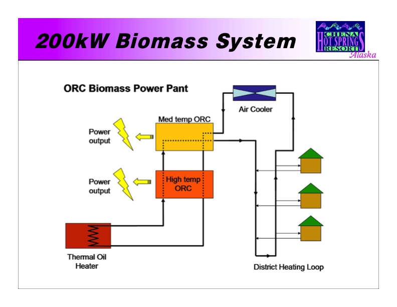 supercritical-co2-power-cycle-technology-100