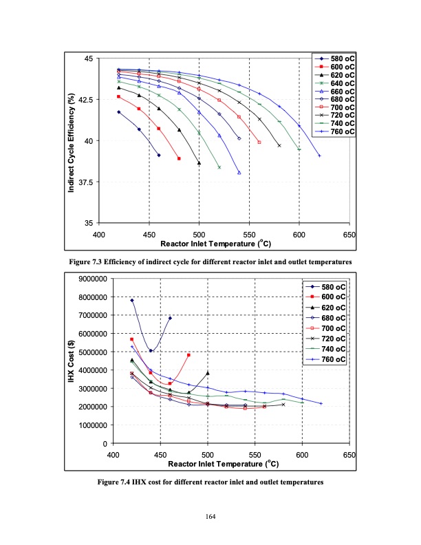 advanced-nuclear-power-technology-program-supercritical-carb-183