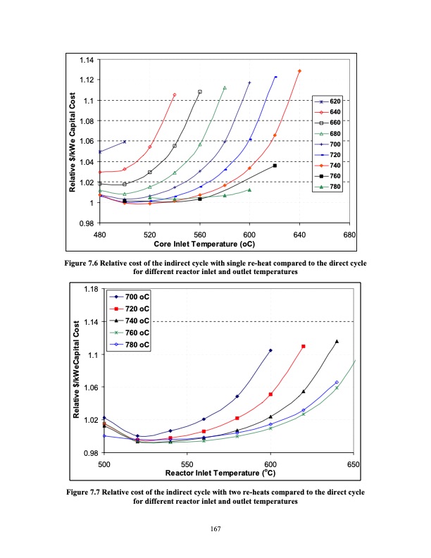 advanced-nuclear-power-technology-program-supercritical-carb-186