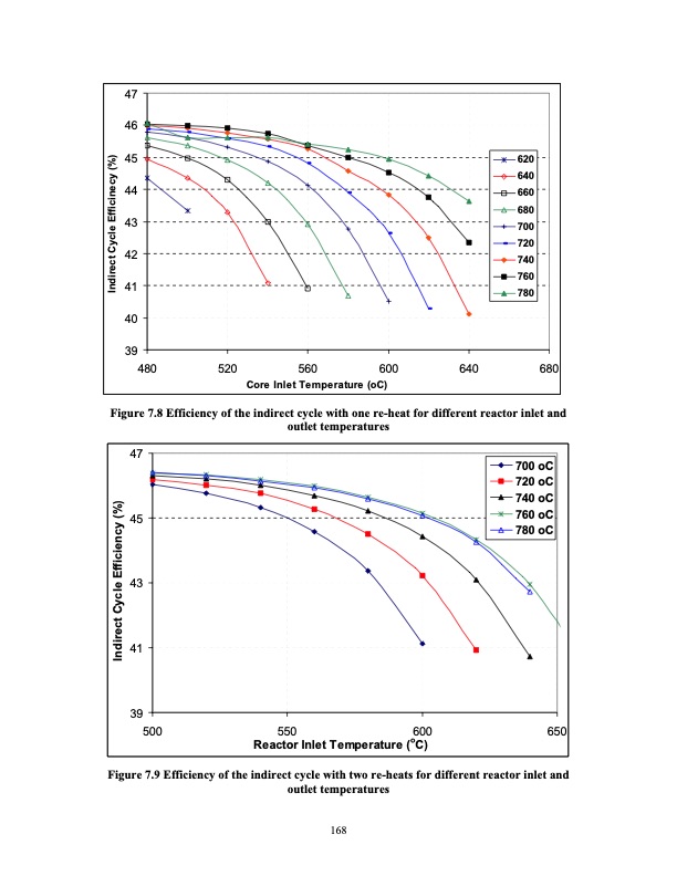 advanced-nuclear-power-technology-program-supercritical-carb-187