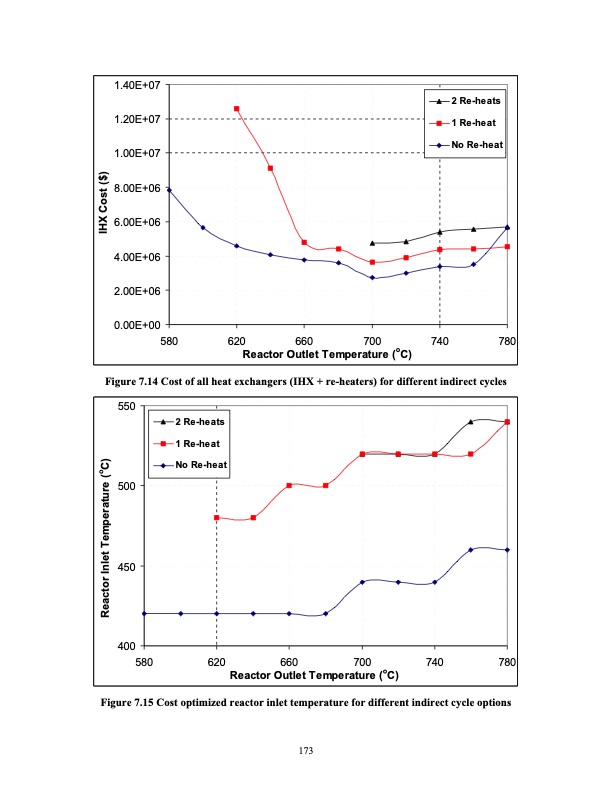 advanced-nuclear-power-technology-program-supercritical-carb-192