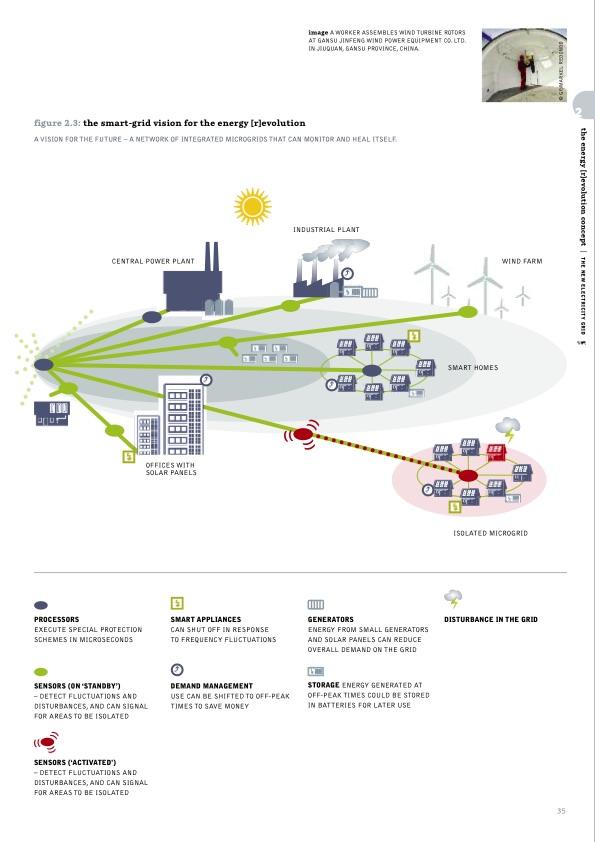 sustainable-world-energy-outlook-035
