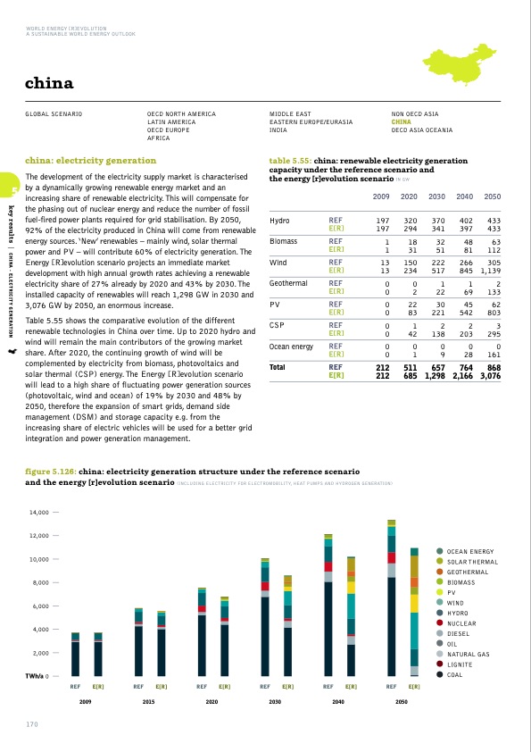 sustainable-world-energy-outlook-170