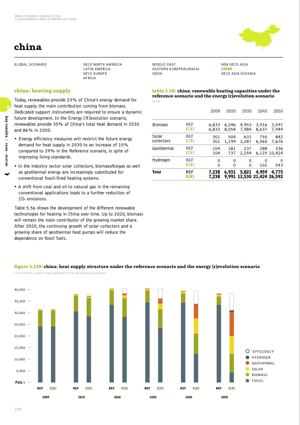 sustainable-world-energy-outlook-172