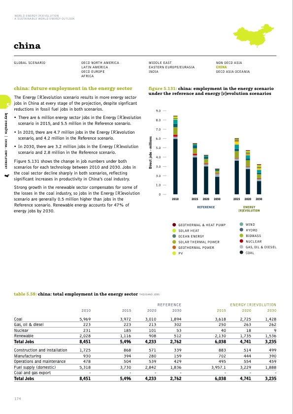 sustainable-world-energy-outlook-174