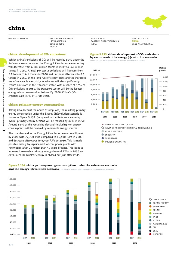 sustainable-world-energy-outlook-176