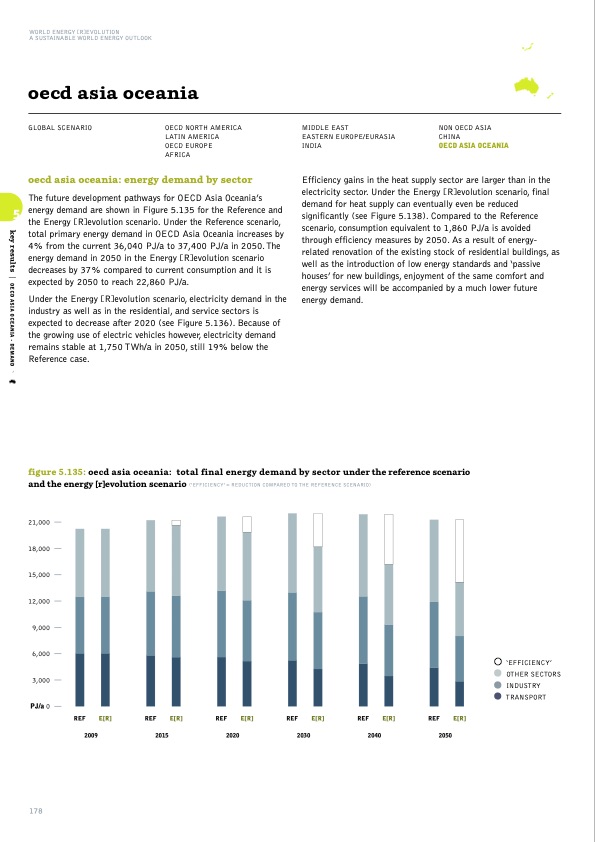 sustainable-world-energy-outlook-178