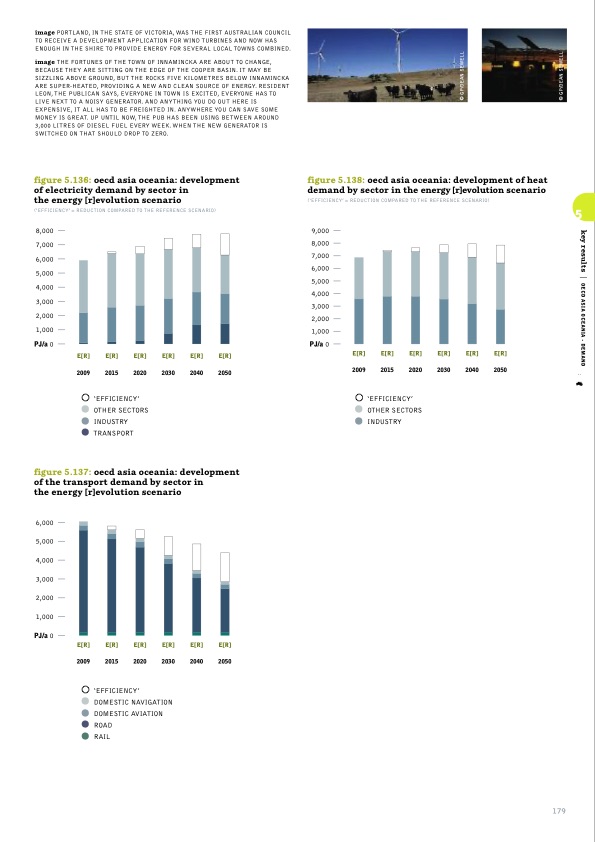 sustainable-world-energy-outlook-179