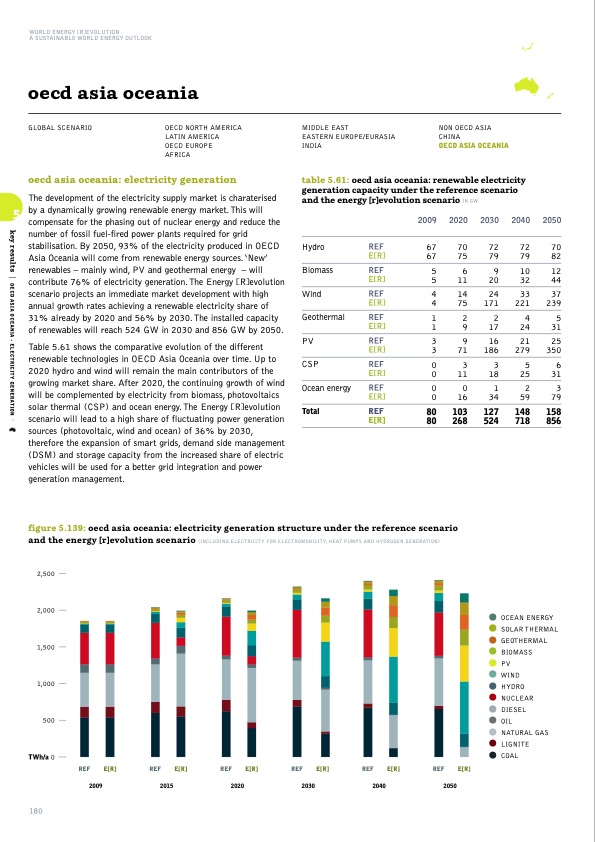 sustainable-world-energy-outlook-180