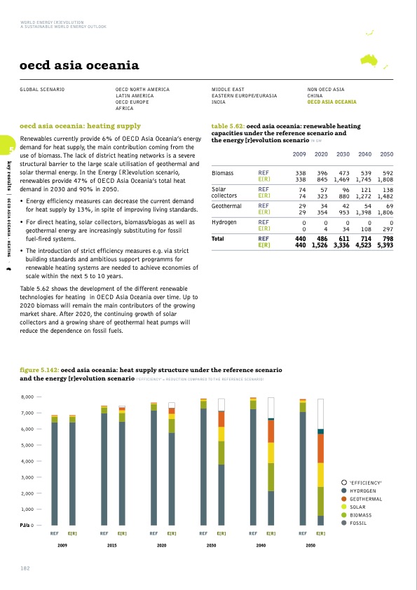 sustainable-world-energy-outlook-182