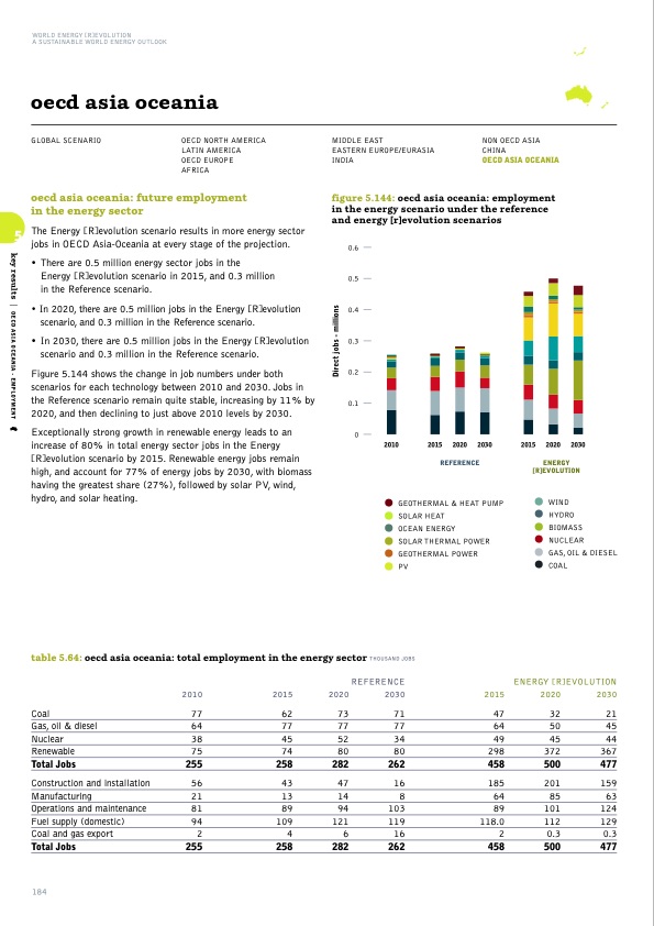 sustainable-world-energy-outlook-184