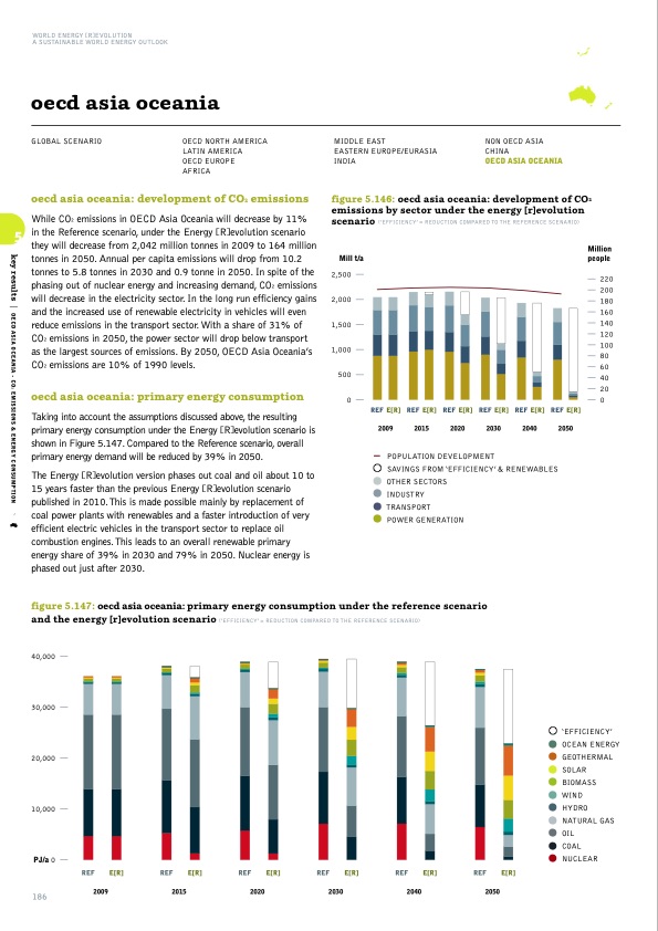 sustainable-world-energy-outlook-186