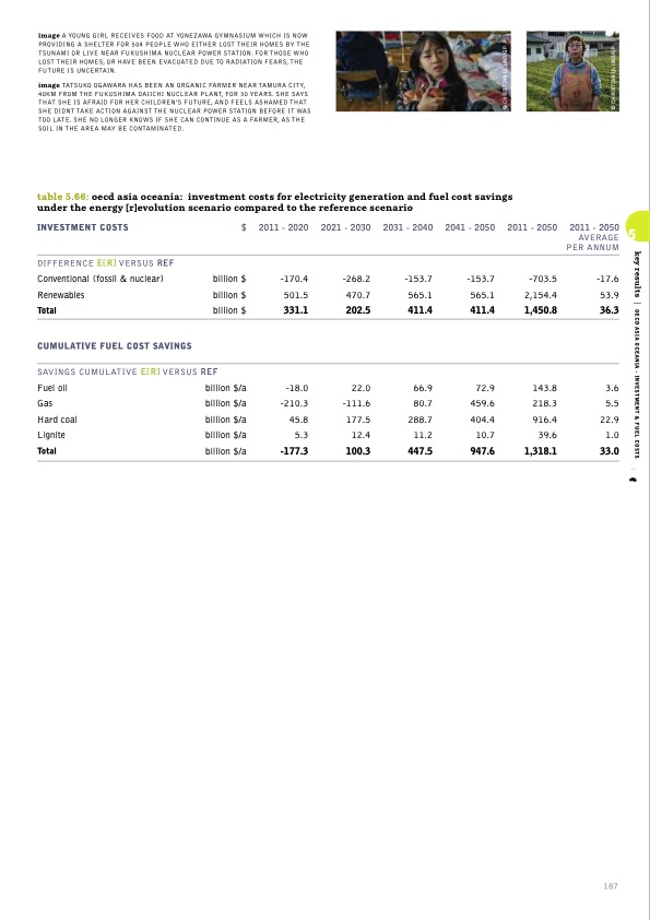 sustainable-world-energy-outlook-187