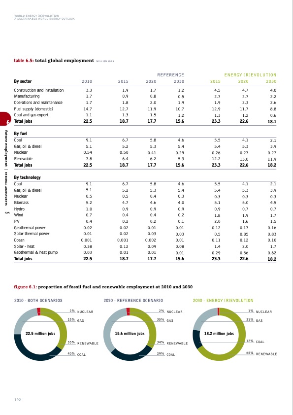 sustainable-world-energy-outlook-192