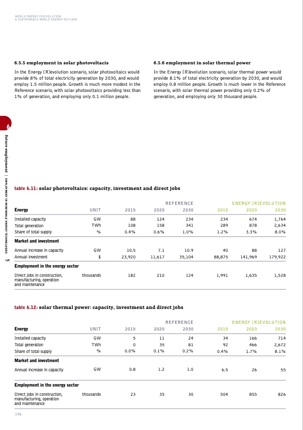 sustainable-world-energy-outlook-196