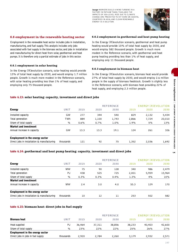 sustainable-world-energy-outlook-197