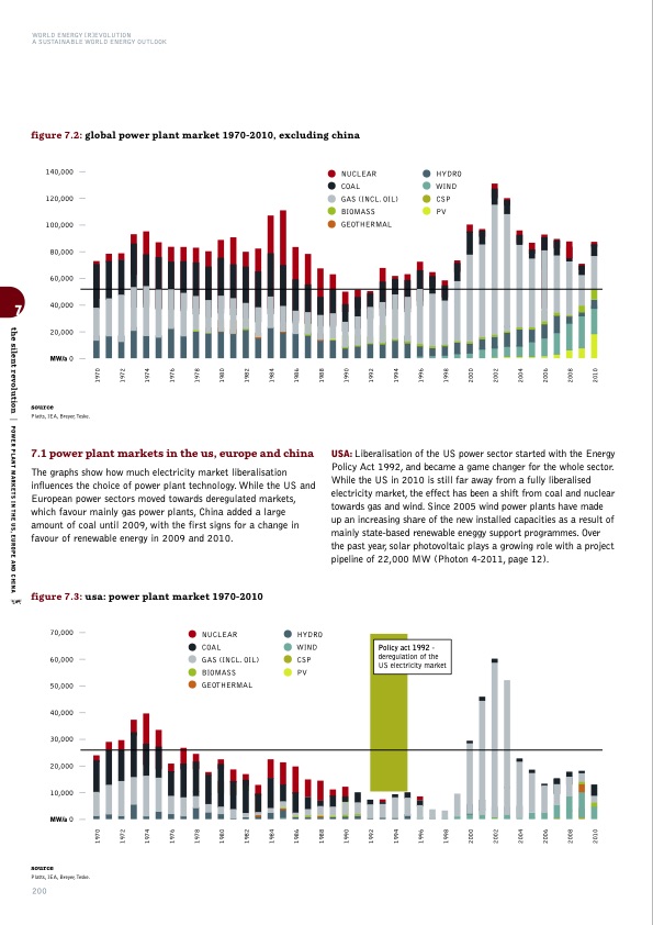 sustainable-world-energy-outlook-200