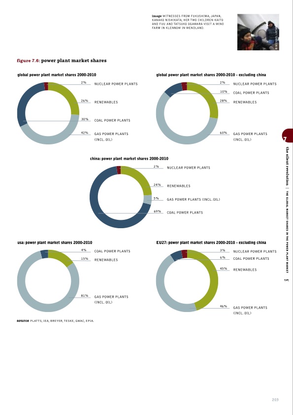 sustainable-world-energy-outlook-203