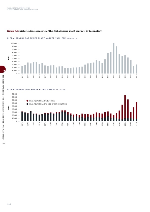 sustainable-world-energy-outlook-204