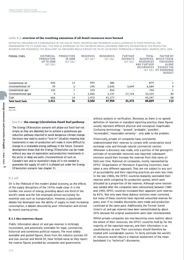 sustainable-world-energy-outlook-210