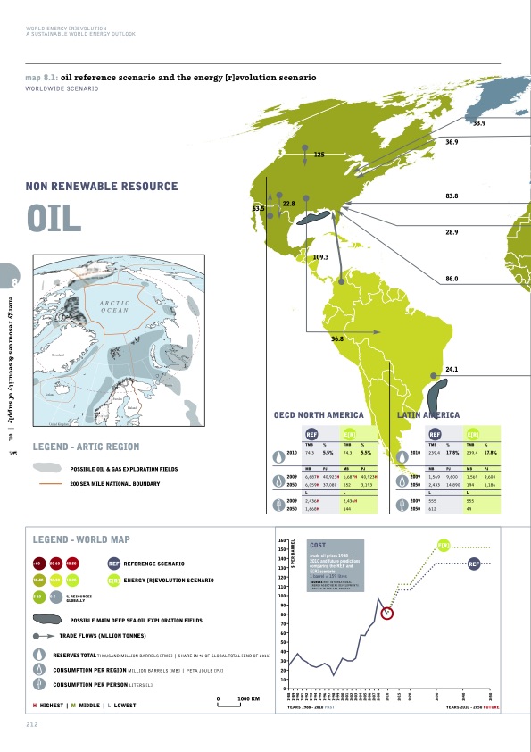 sustainable-world-energy-outlook-212