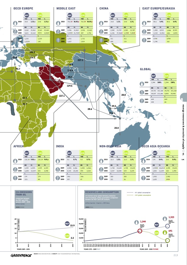 sustainable-world-energy-outlook-213