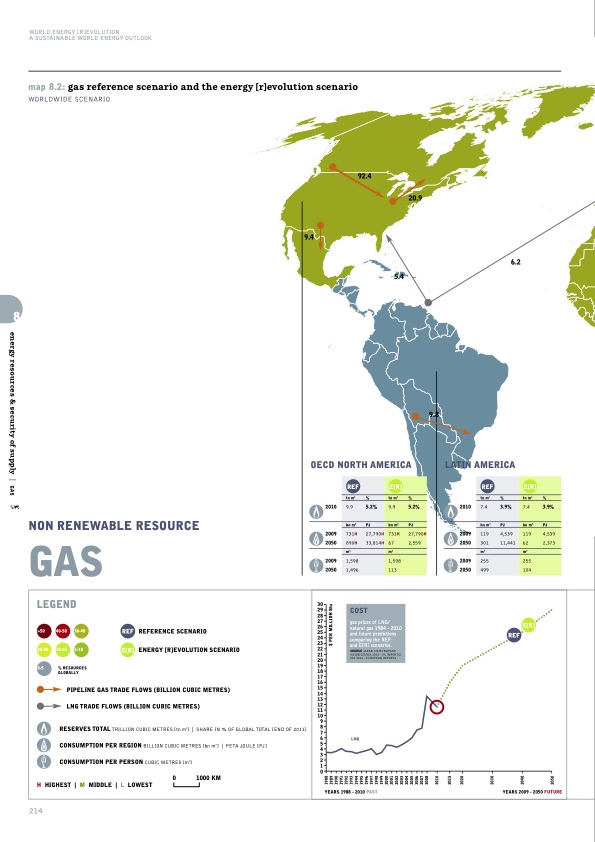 sustainable-world-energy-outlook-214