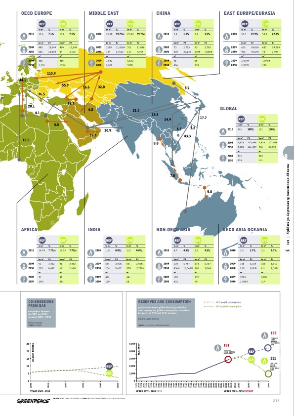 sustainable-world-energy-outlook-215