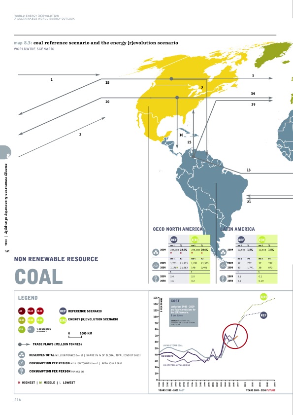 sustainable-world-energy-outlook-216