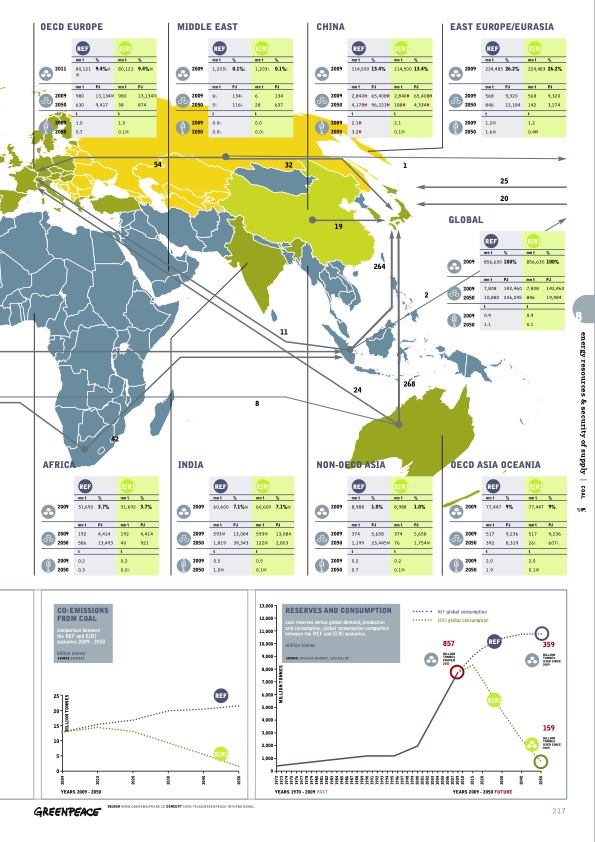 sustainable-world-energy-outlook-217