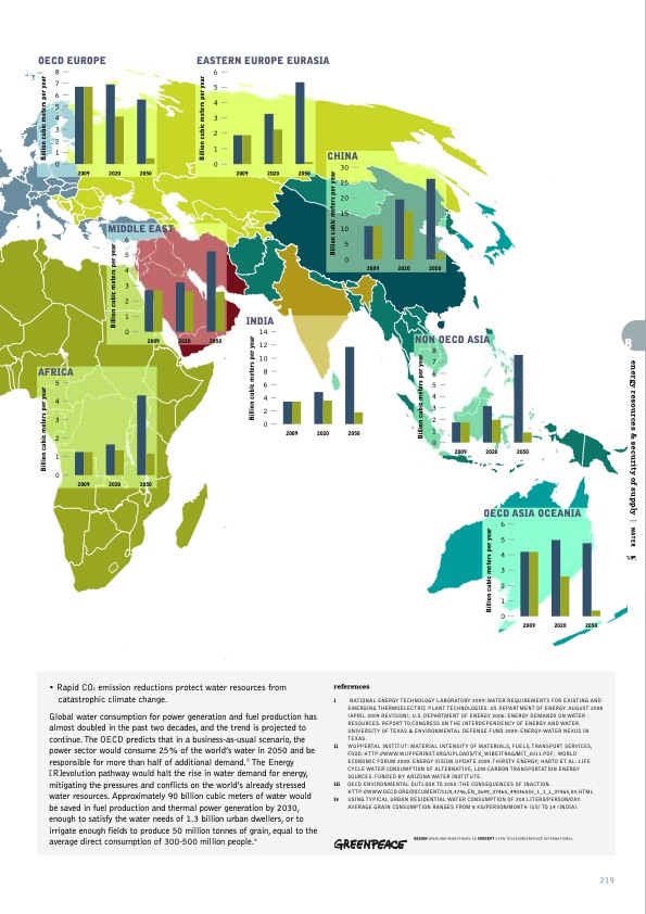 sustainable-world-energy-outlook-219